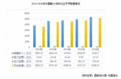國(guó)內(nèi)外耐火磚企業(yè)“海平面”或在未來幾年拉平，創(chuàng)新才是突破